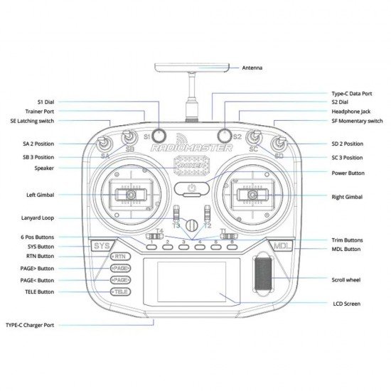 RadioMaster Boxer Radio Transmitter - 4-in-1 Multi-Protocol/CC2500/ELRS 2.4GHz