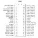 ATmega32 8 Bit ATMEL AVR Microcontroller