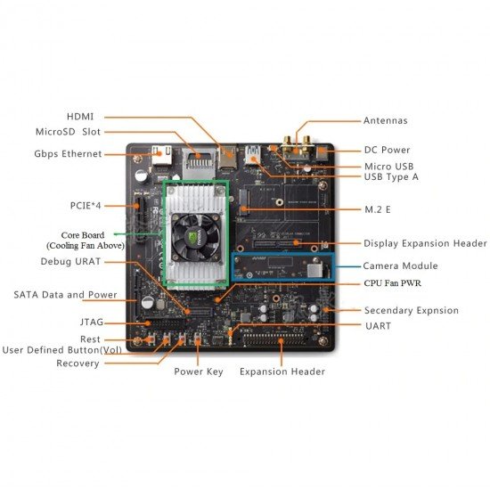 NVIDIA Jetson TX2 Development Kit